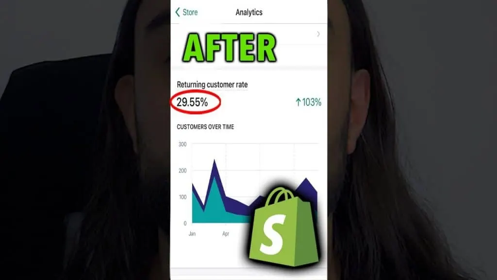How To Gain 45%+ Shopify Dropshipping Profit Margins #shorts