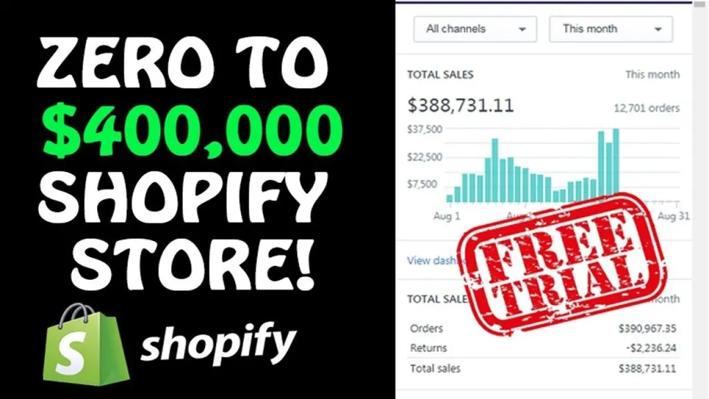 Begin your free Shopify trial today.