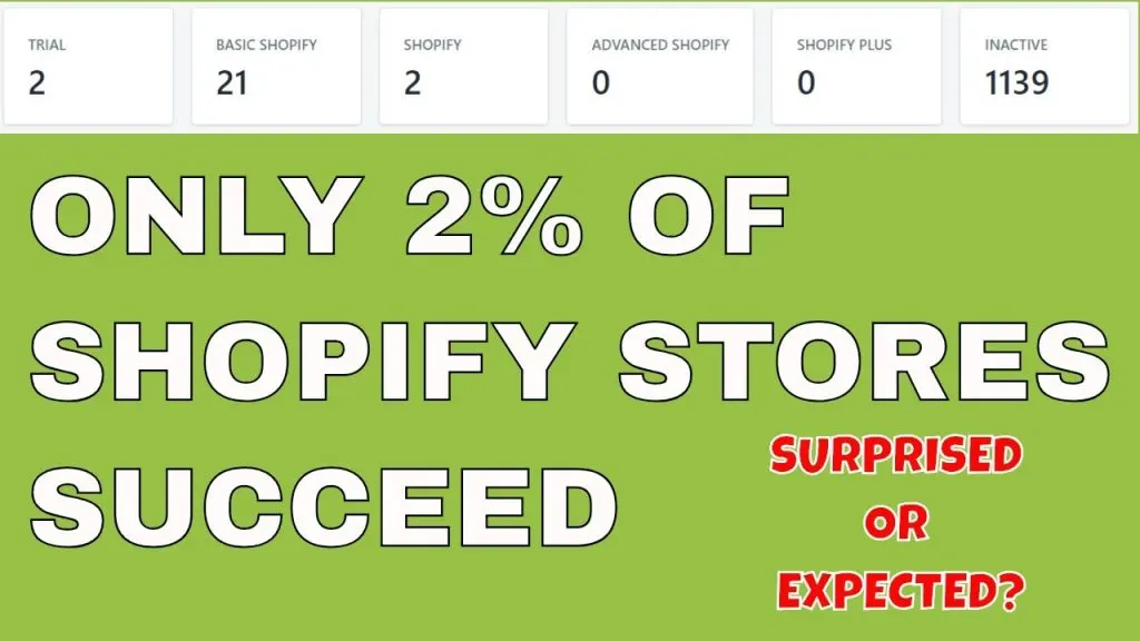 What Percentage Of Shopify Stores Are Successful? Study Finds Only 2% of Stores Stick Around