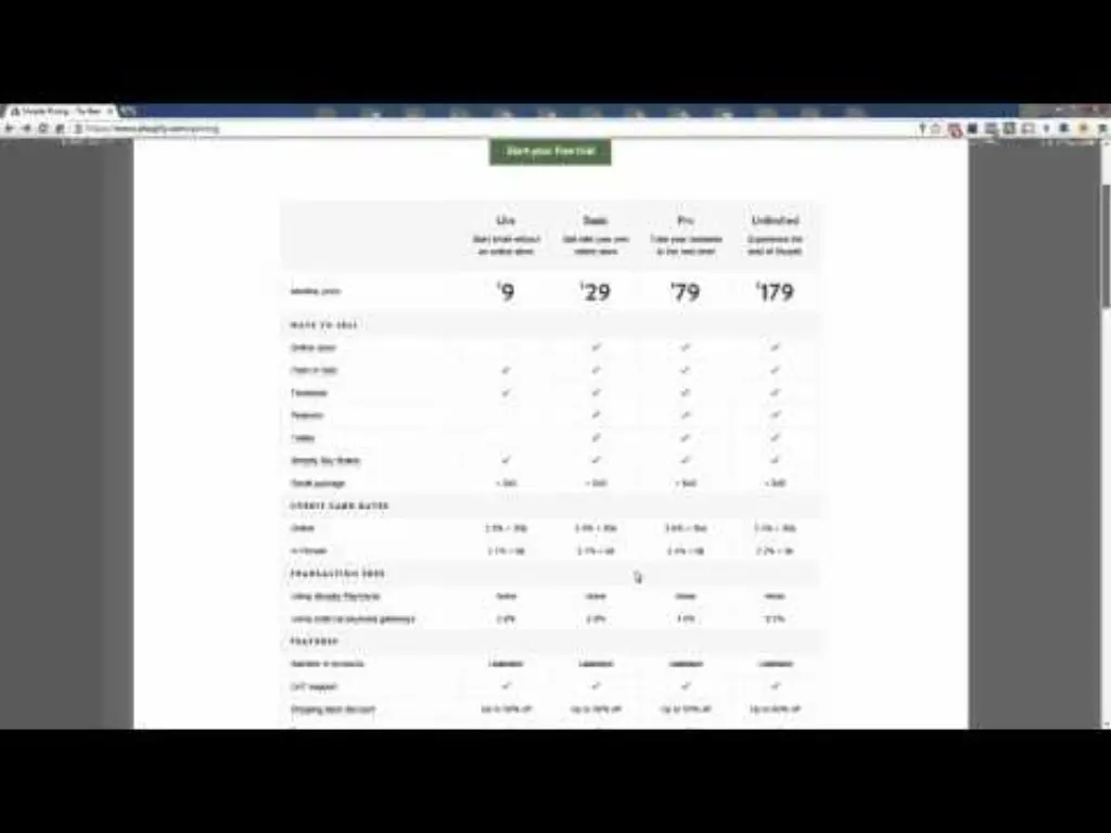 Which Shopify Plan Should You Pick - From Justin Cener