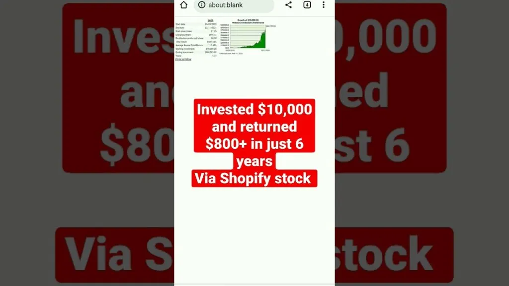 Shopify Stock $800k+ return profit #shortfeed